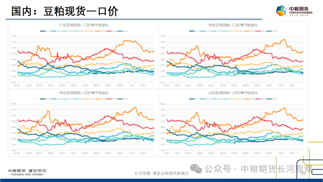 【长河报告】大豆、豆粕周度数据20240823：作物巡查结果偏好，美豆出口略有升温-第33张图片