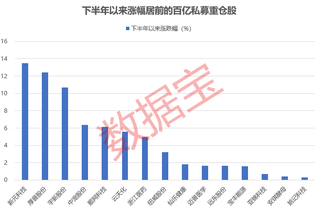 百亿私募重仓股揭秘，新进重仓10股！高毅资产现身13股，持仓安防龙头市值超100亿元-第4张图片