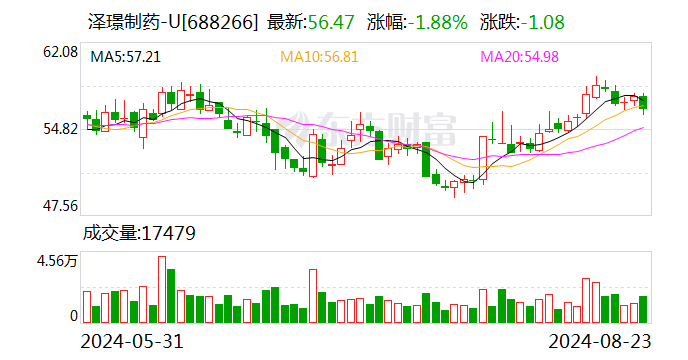 开源证券给予泽璟制药买入评级 公司信息更新报告：营收环比稳健增长 持续增强早研管线布局能力-第1张图片