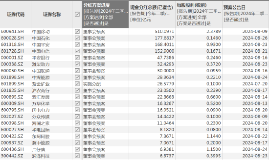 大利好，A股纪录刷新，周一见！-第2张图片