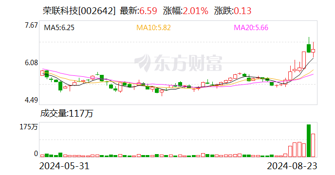 荣联科技：拟计划参加华为全联接大会-第1张图片