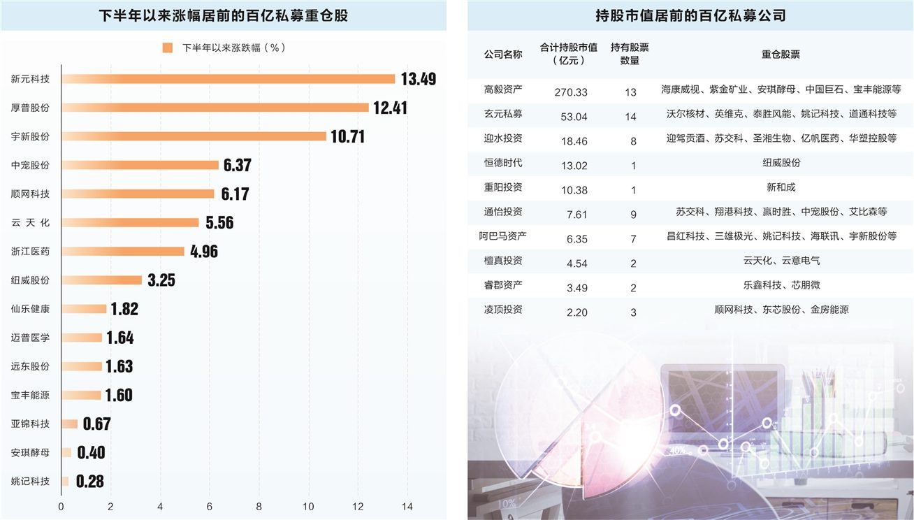 百亿私募重仓股票揭秘 大手笔持仓5股-第1张图片