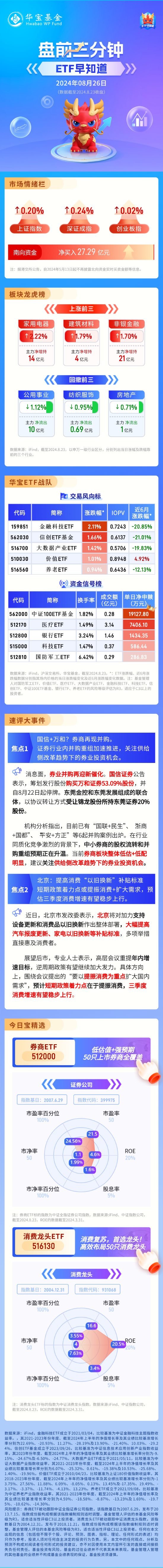 【盘前三分钟】8月26日ETF早知道-第1张图片