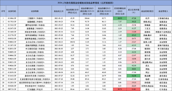 到期交卷！鹏华远见回报三年持有成立以来回报为负32.38%，上半年份额减少4.18亿份-第1张图片