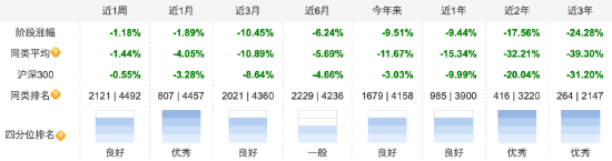 到期交卷！鹏华远见回报三年持有成立以来回报为负32.38%，上半年份额减少4.18亿份-第2张图片