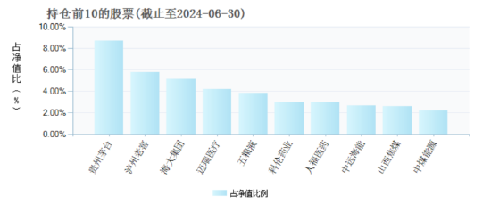 到期交卷！鹏华远见回报三年持有成立以来回报为负32.38%，上半年份额减少4.18亿份-第4张图片