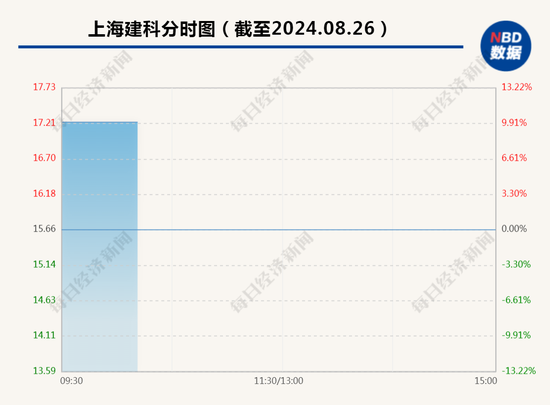 房屋养老金是另一种房地产税？ 收费标准确定了？多方辟谣！A股房屋检测概念大涨-第4张图片