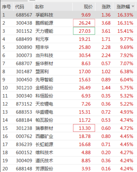 飙涨超200%！临停！这只新股首日大涨-第1张图片