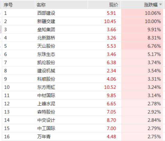 飙涨超200%！临停！这只新股首日大涨-第2张图片