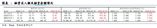 中报行情演绎，军工股涨跌分化，三角防务重挫逾19%！国防军工ETF（512810）创6个月新低，场内持续溢价交易-第3张图片