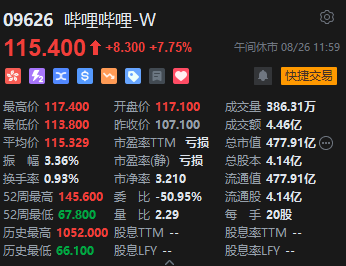 午评：港股恒指涨0.82% 恒生科指涨0.68%CXO概念股活跃-第5张图片
