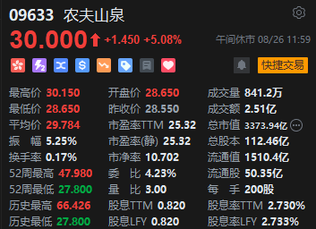 午评：港股恒指涨0.82% 恒生科指涨0.68%CXO概念股活跃-第7张图片