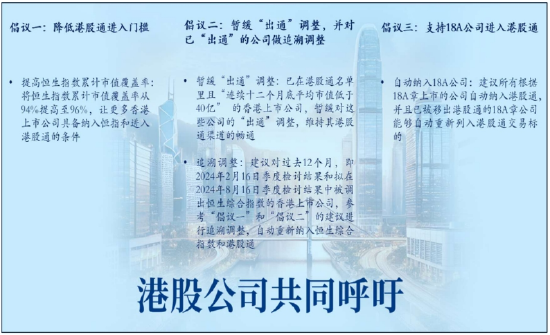 香港19家上市公司联名信：降低港股通渠道扩容与门槛调整、支持18A公司进入港股通-第1张图片