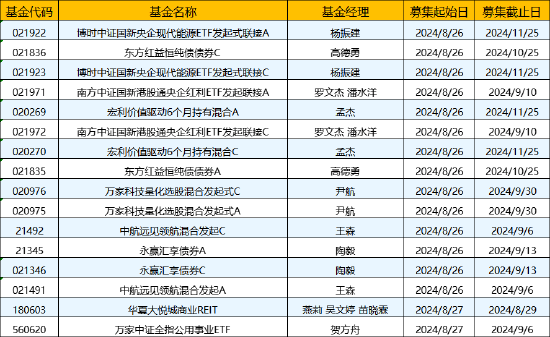 本周新发基金9只：华夏博时南方等8家公司PK 两只央企ETF或可关注-第1张图片