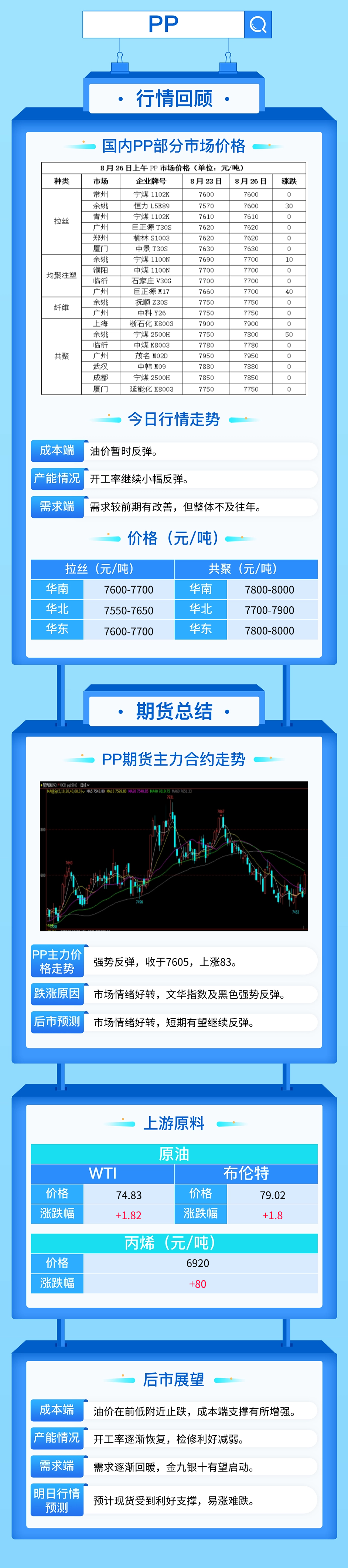 油价止跌市场气氛好转，PP期货重回7600！-第3张图片