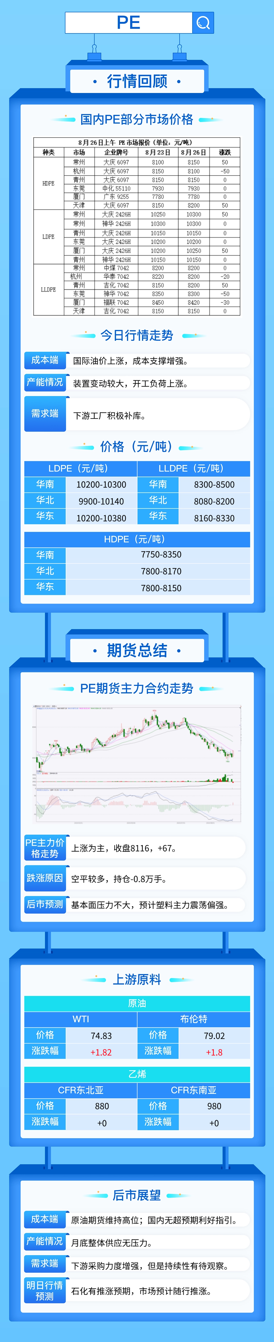 油价止跌市场气氛好转，PP期货重回7600！-第4张图片