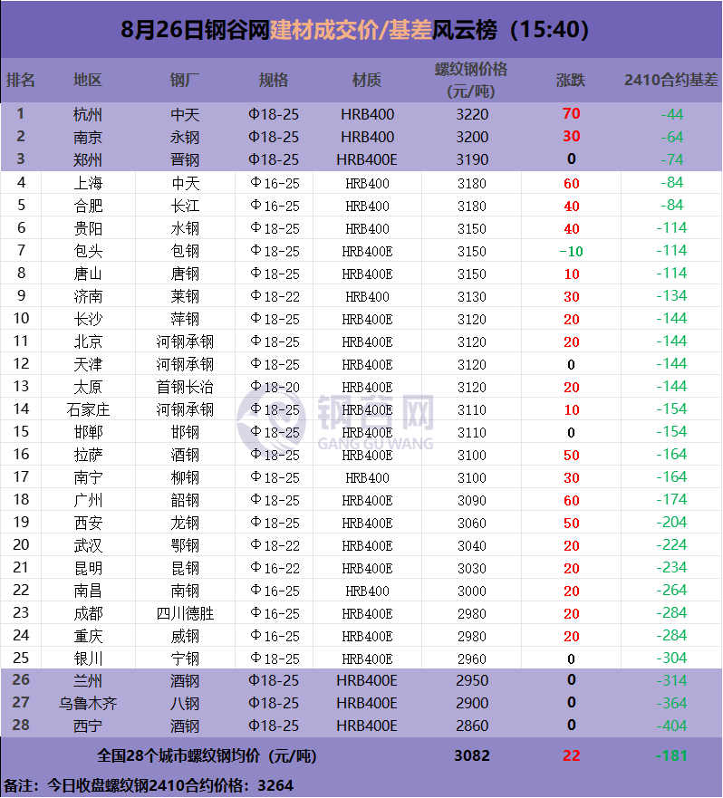 期螺继续拉涨！现货涨！钢价反转？-第3张图片