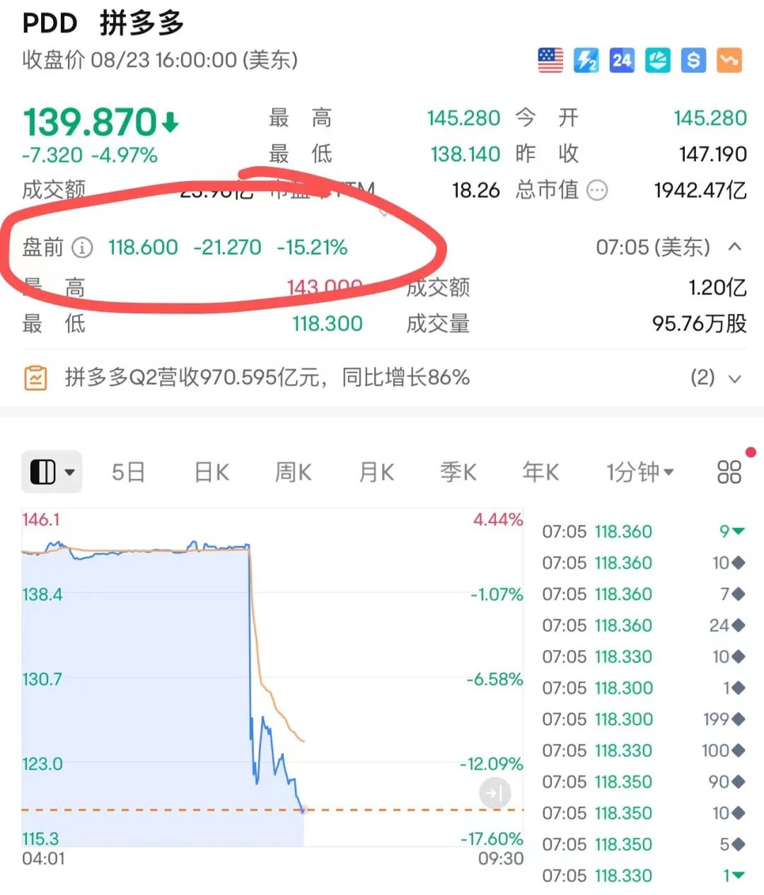 拼多多，突发！-第2张图片