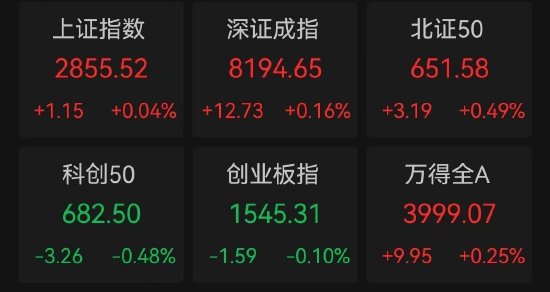 医疗龙头突然大跌，原因是它？家电行业再迎新利好，龙头股走势抗跌，这些公司市盈率比行业还低-第1张图片