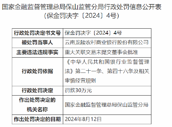 云南龙陵农村商业银行被罚30万元：重大关联交易未提交董事会批准-第1张图片