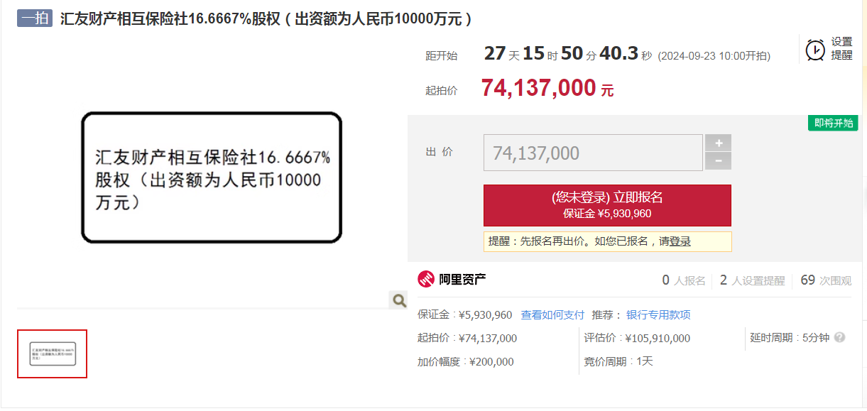 长安保险“瘦身”偿债 所持汇友相互16.67%股权将遭七折拍卖-第1张图片