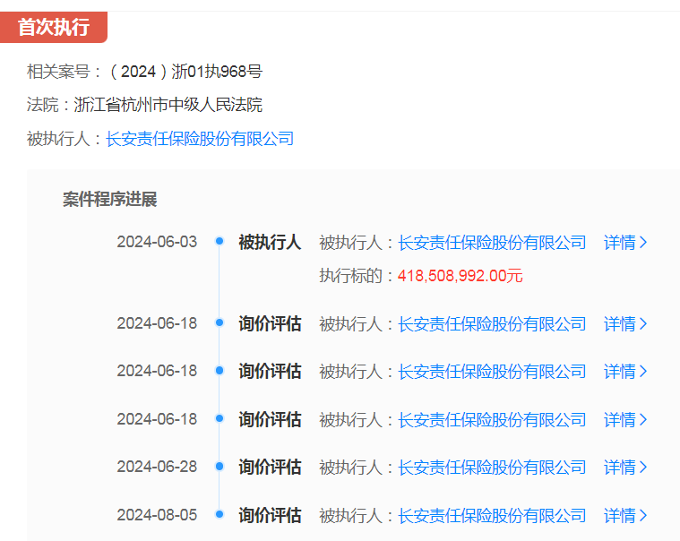 长安保险“瘦身”偿债 所持汇友相互16.67%股权将遭七折拍卖-第3张图片