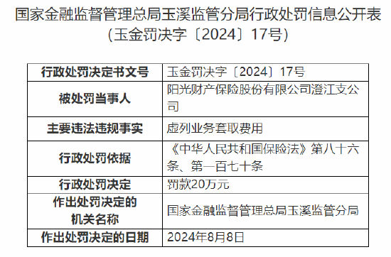 阳光财险澄江支公司被罚20万元：虚列业务套取费用-第1张图片