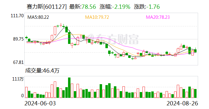 鸿蒙智行产品扩容 千亿引望“虚位以待”：华为汽车版图再扩张-第1张图片