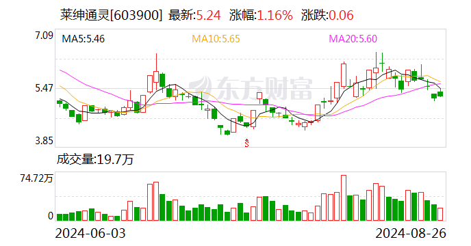 钻石卖不动 黄金毛利低！莱绅通灵上半年转亏-第1张图片