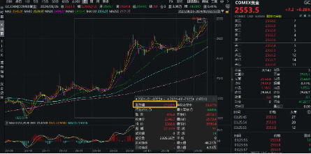 美联储大放鸽声，有色金属共振上行！洛阳钼业涨近3%，有色龙头ETF（159876）劲涨1．14%-第4张图片