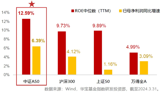 龙头资产涨跌互现，A50ETF华宝（159596）顽强收平！地产链走强，“眼茅”绩后下挫6%！23只A50龙头中报出炉-第4张图片