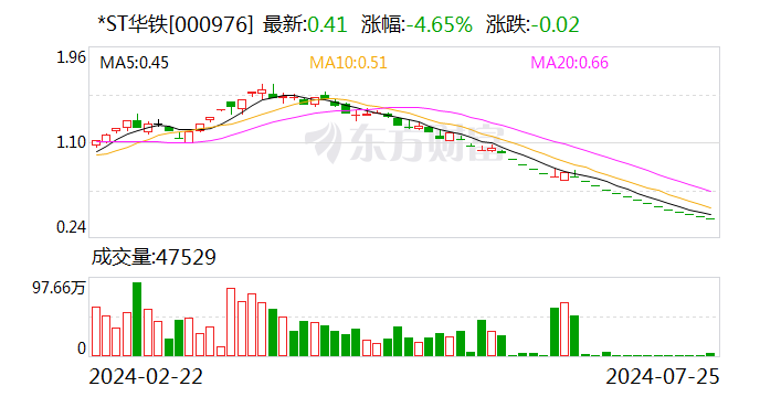 *ST华铁：公司股票将于8月27日摘牌-第1张图片