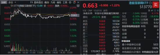 降息预期+强业绩提振，科网股再走强，港股互联网ETF（513770）涨超1%，哔哩哔哩领涨7%-第3张图片