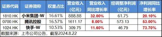 降息预期+强业绩提振，科网股再走强，港股互联网ETF（513770）涨超1%，哔哩哔哩领涨7%-第4张图片