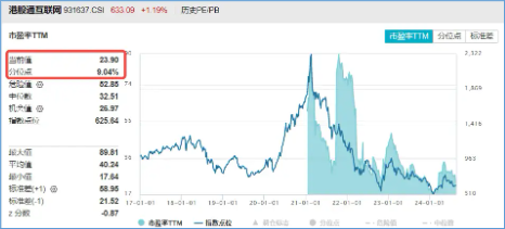 降息预期+强业绩提振，科网股再走强，港股互联网ETF（513770）涨超1%，哔哩哔哩领涨7%-第5张图片