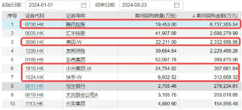 降息预期+强业绩提振，科网股再走强，港股互联网ETF（513770）涨超1%，哔哩哔哩领涨7%-第6张图片