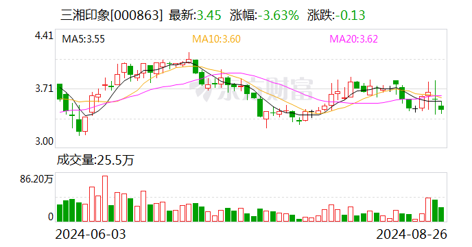 三湘印象独董被查！公司上半年扭亏为盈-第1张图片