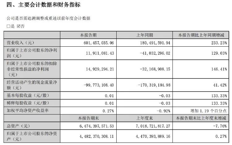 三湘印象独董被查！公司上半年扭亏为盈-第3张图片