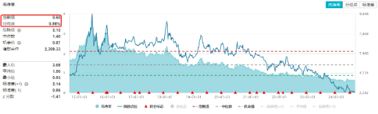 反弹回暖！“招保万”涨逾1%，地产ETF（159707）拉升近1%！收储政策落地，机构：地产底部特征显现-第2张图片