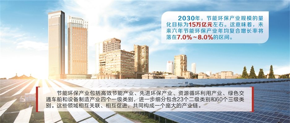 锚定15万亿目标 节能环保产业年增7%如何实现？-第2张图片