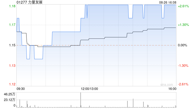 力量发展拟斥资9000万美元认购MC Mining的51%股份-第1张图片