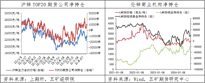 锌：多头力量占据优势，价格维持宽幅震荡-第4张图片