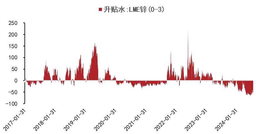 锌：多头力量占据优势，价格维持宽幅震荡-第8张图片