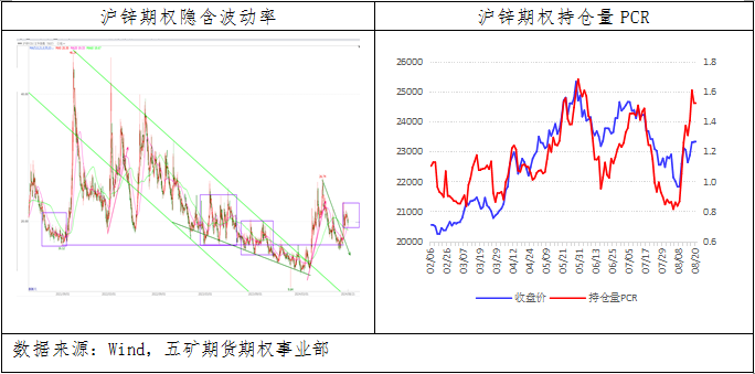 锌：多头力量占据优势，价格维持宽幅震荡-第9张图片