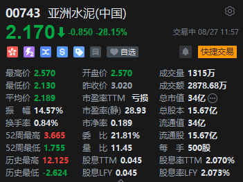 午评：港股恒指跌0.27% 恒生科指跌0.55%阿里巴巴、京东跌超4%-第5张图片