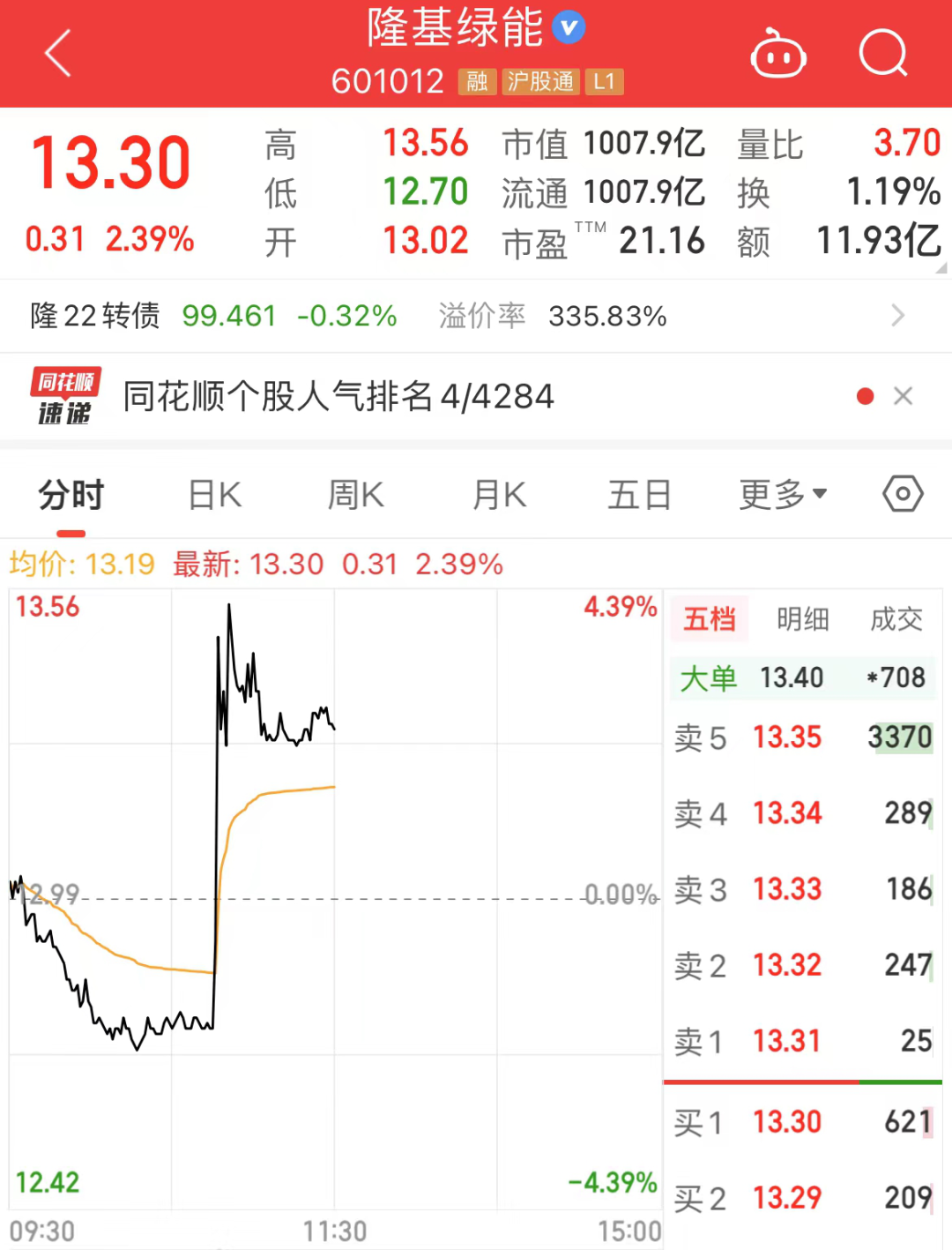11:15，突变！A股历史能否重演？-第2张图片