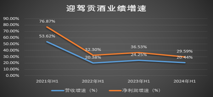 涉嫌信披违规！迎驾贡酒半年报未如实披露违规处罚情况-第1张图片