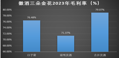 涉嫌信披违规！迎驾贡酒半年报未如实披露违规处罚情况-第2张图片
