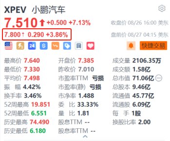 美股异动｜小鹏汽车盘前涨近4% 计划在欧洲建厂生产电动汽车-第1张图片