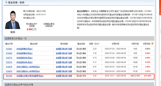 华安基金张亮老鼠仓案，买入6.6亿赚了1560万元，被质疑处罚太轻了-第4张图片